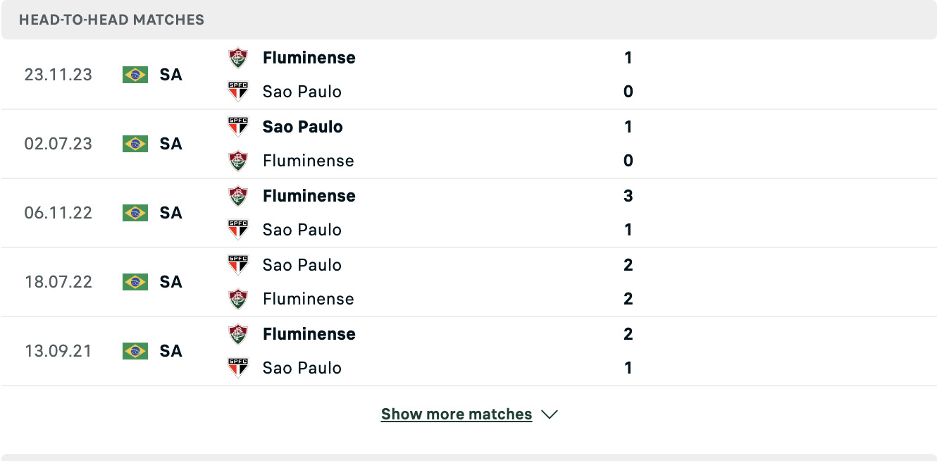 Kết quả các trận đối đầu gần nhất của Sao Paulo vs Fluminense