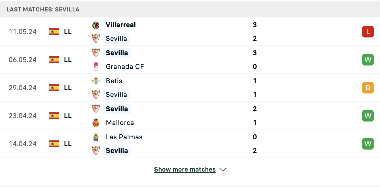 Kết quả các trận gần đây của Sevilla