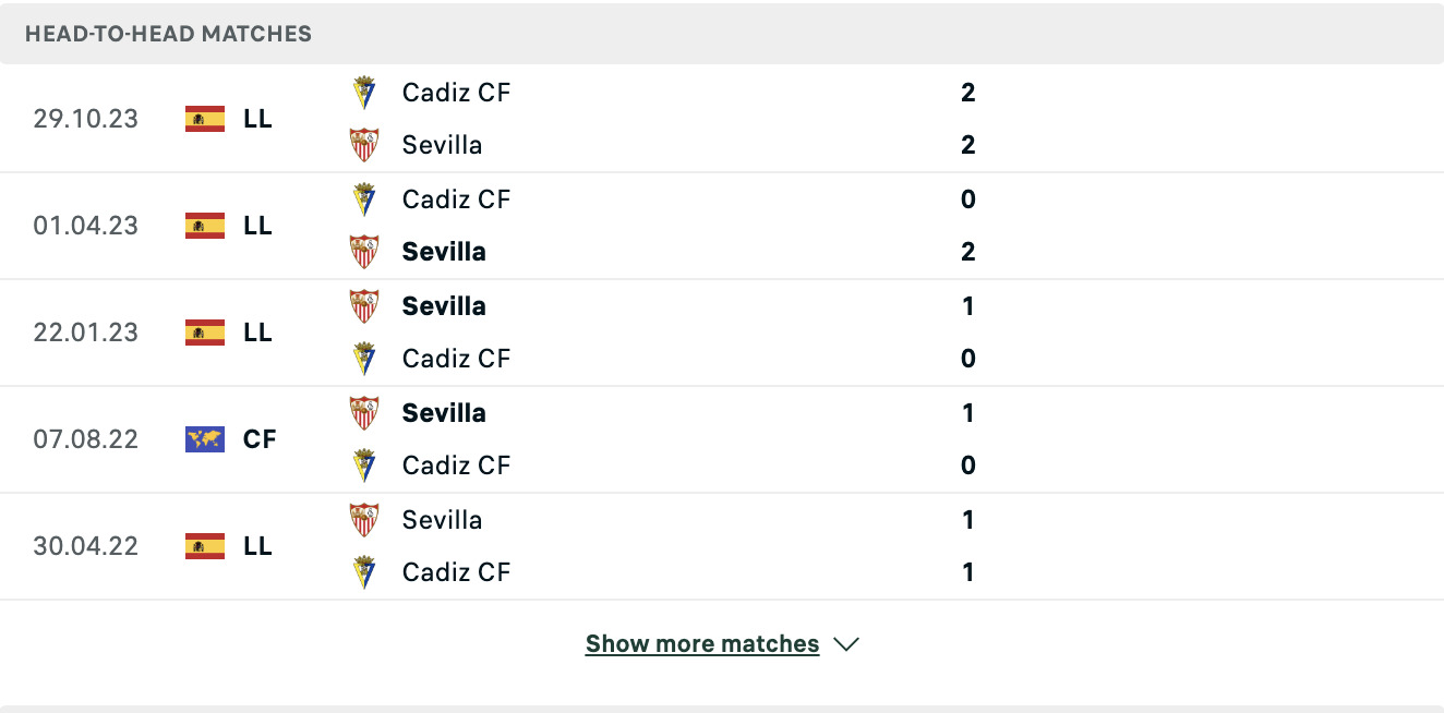 Kết quả các trận đối đầu gần nhất của Sevilla vs Cadiz