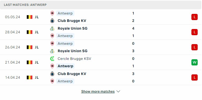 Kết quả các trận gần đây của Antwerp