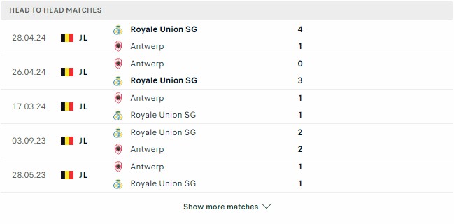 Kết quả các trận đối đầu gần nhất của Union Saint-Gilloise vs Antwerp